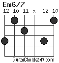 Em6/7 chord