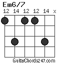 Em6/7 chord
