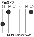 Em6/7 chord