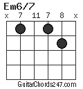 Em6/7 chord