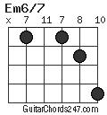 Em6/7 chord