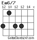 Em6/7 chord