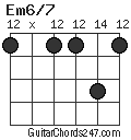 Em6/7 chord
