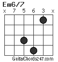 Em6/7 chord