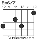 Em6/7 chord