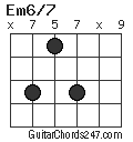 Em6/7 chord