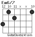Em6/7 chord