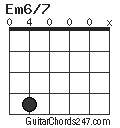 Em6/7 chord
