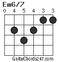 Em6/7 chord