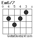 Em6/7 chord