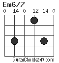 Em6/7 chord