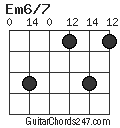 Em6/7 chord