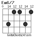 Em6/7 chord