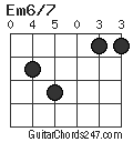 Em6/7 chord