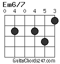 Em6/7 chord