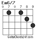 Em6/7 chord