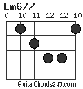 Em6/7 chord