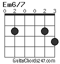 Em6/7 chord