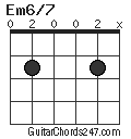 Em6/7 chord