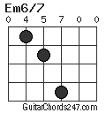 Em6/7 chord