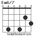 Em6/7 chord