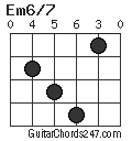 Em6/7 chord