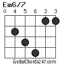 Em6/7 chord