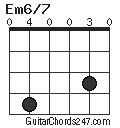 Em6/7 chord