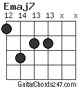 Emaj7 chord