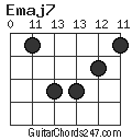 Emaj7 chord