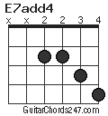 E7add4 chord