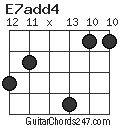 E7add4 chord