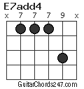 E7add4 chord
