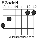 E7add4 chord