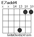 E7add4 chord