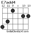 E7add4 chord