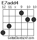 E7add4 chord