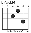 E7add4 chord