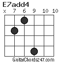 E7add4 chord