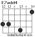 E7add4 chord