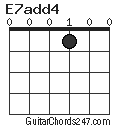 E7add4 chord
