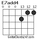 E7add4 chord