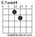 E7add4 chord