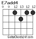 E7add4 chord