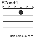 E7add4 chord