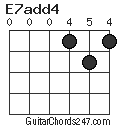 E7add4 chord