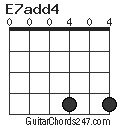 E7add4 chord