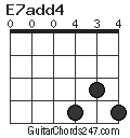 E7add4 chord