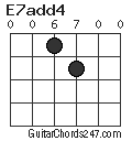 E7add4 chord