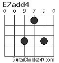 E7add4 chord